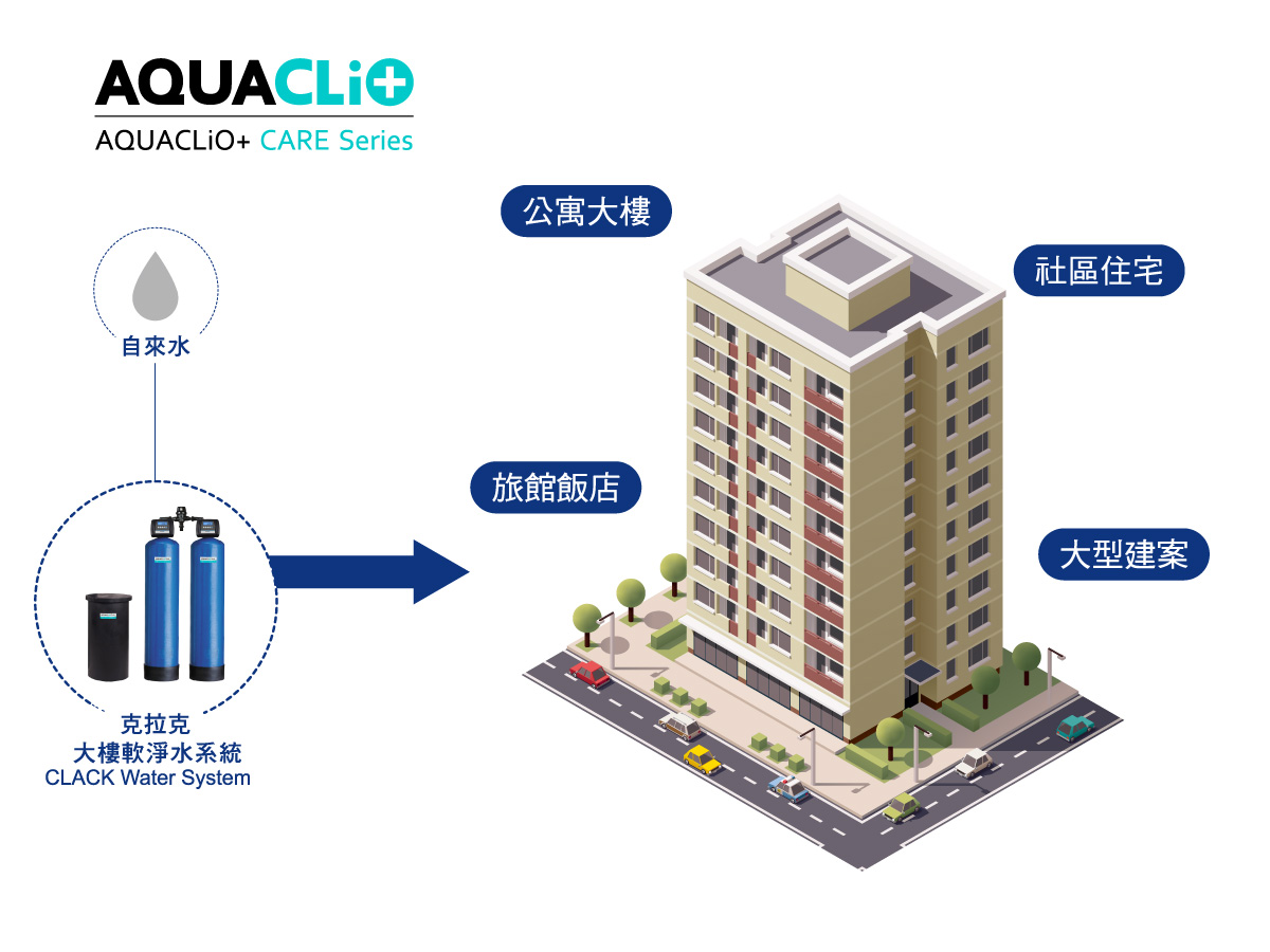 AQUACLiO+ CARE交替式軟水設備