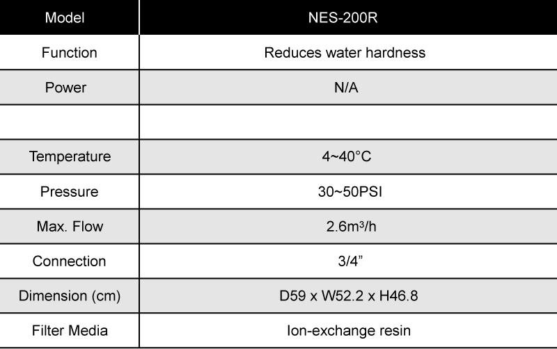 Specifications
