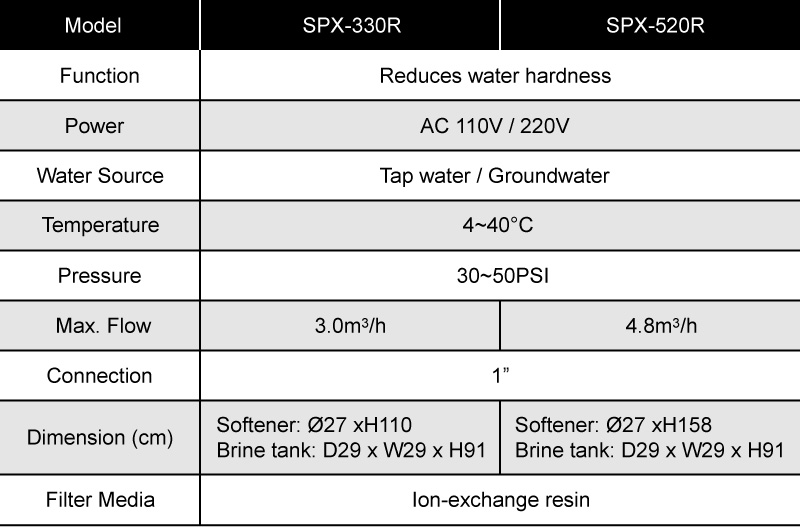 Specifications