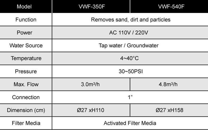 Specifications