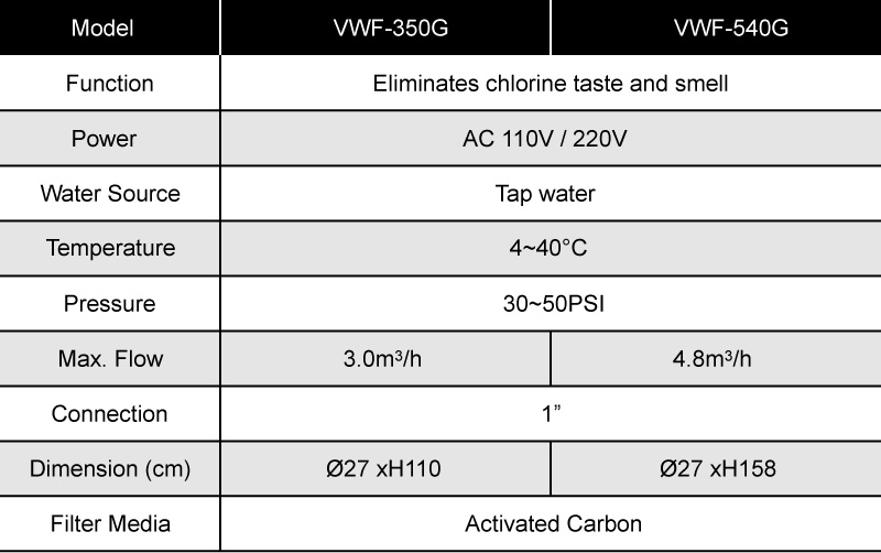 Specifications
