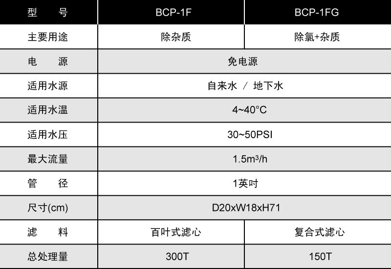 产品规格