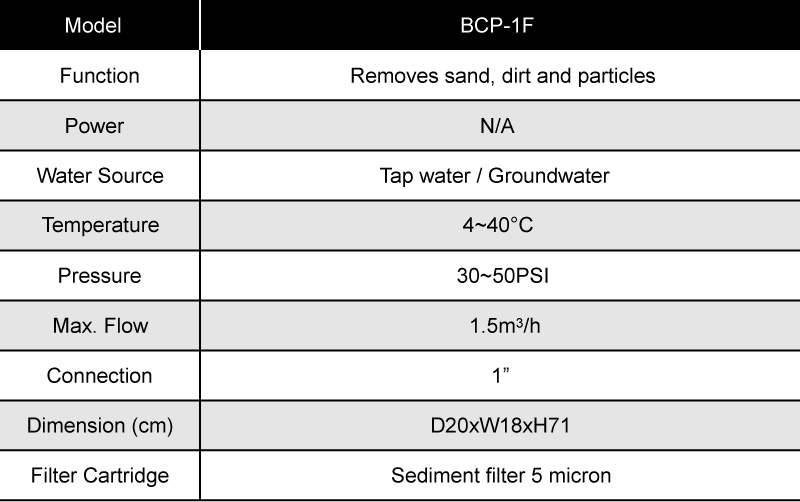 Specifications