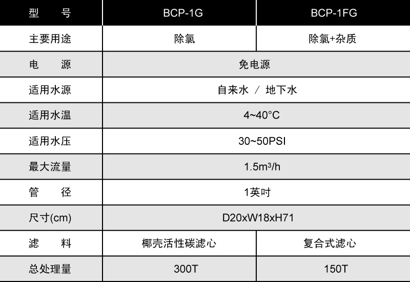 产品规格