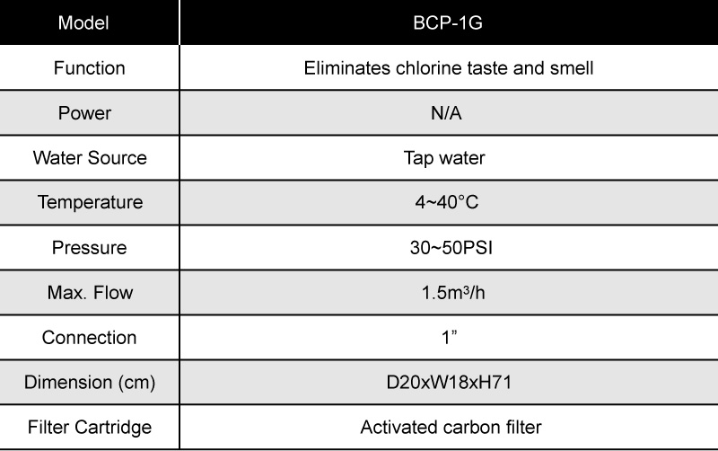 Specifications