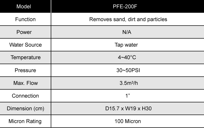 Specifications