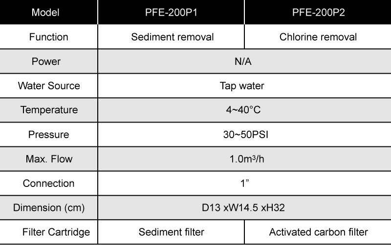 Specifications