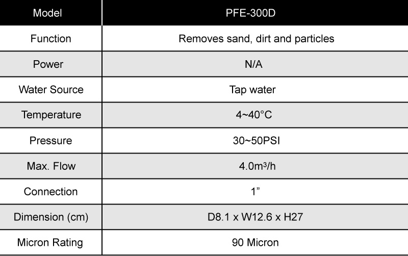 Specifications