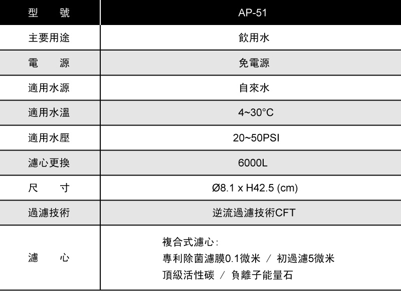 产品规格