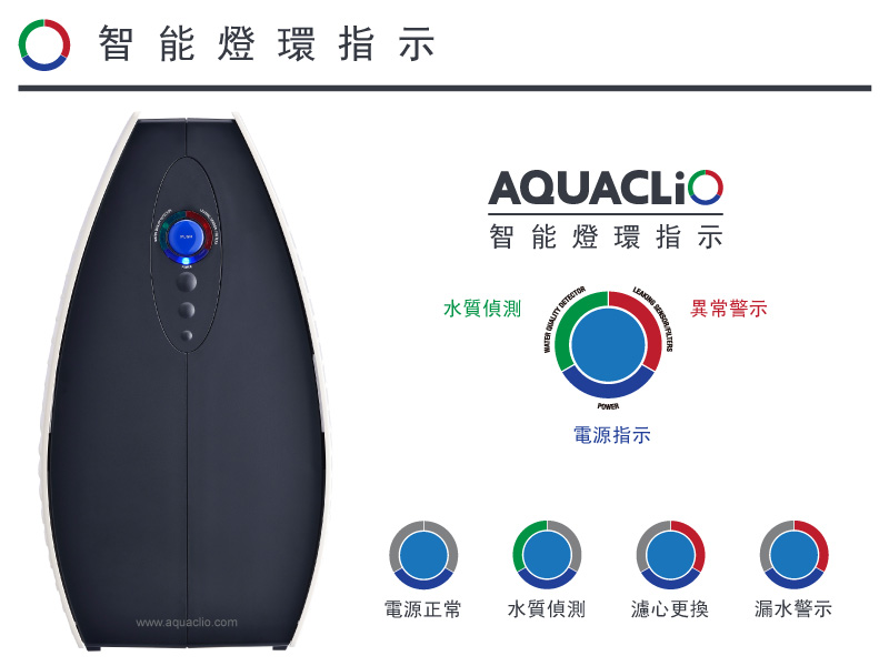 AQUACLiO智慧燈環