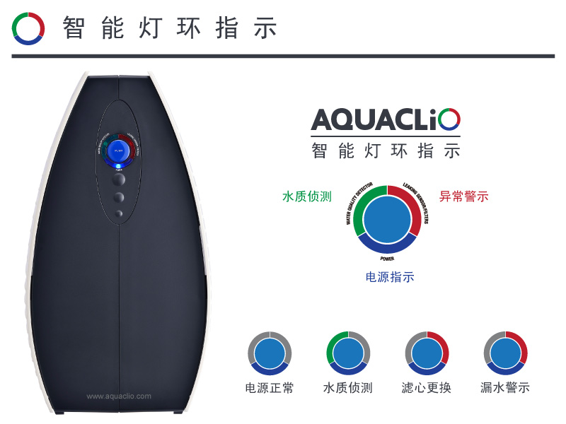 AQUACLiO智能灯环