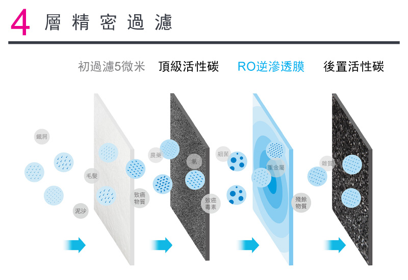 AQUACLiO逆滲透純水機