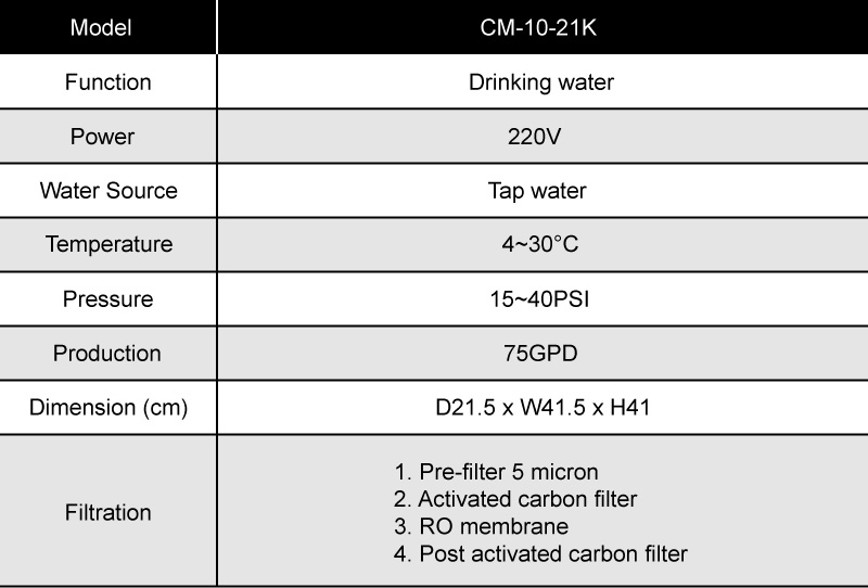 Specifications