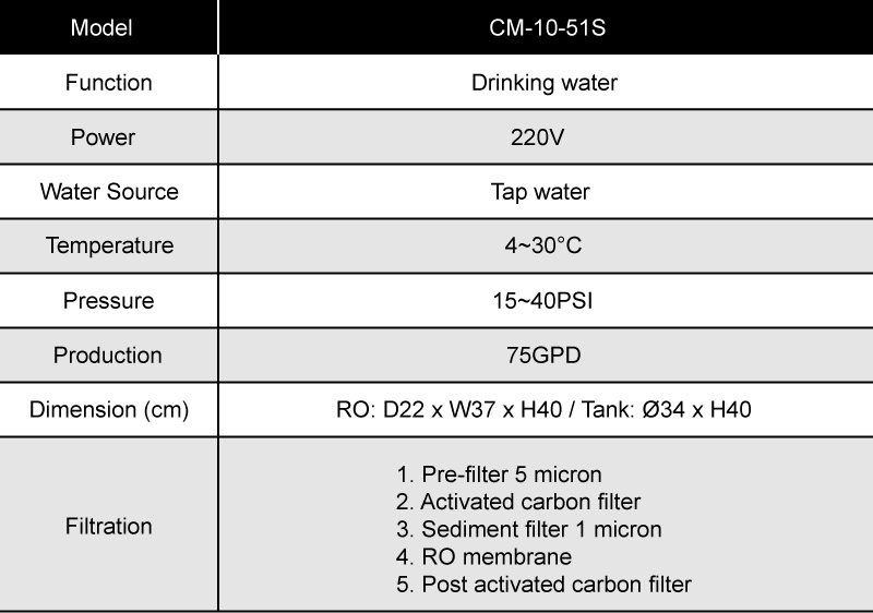 Specifications
