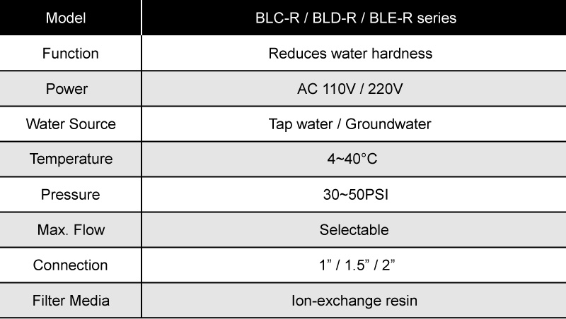 Specifications