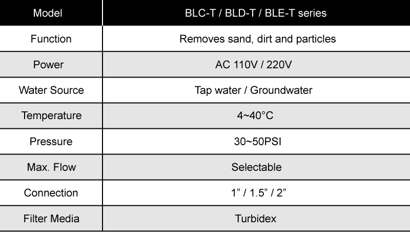 Specifications