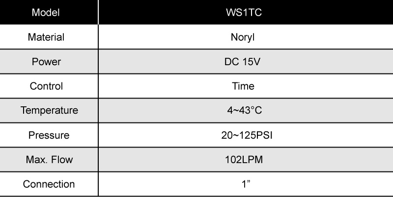 Specifications