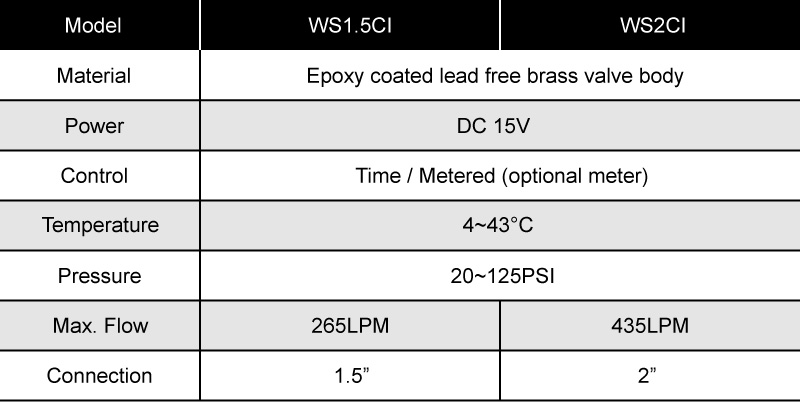 Specifications