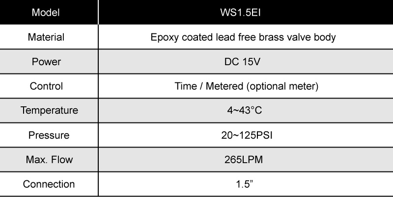 Specifications