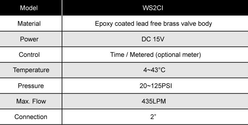 Specifications