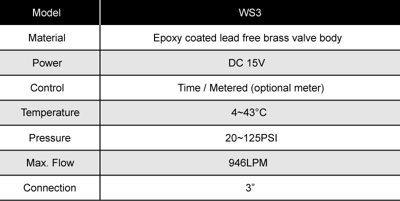 Specifications